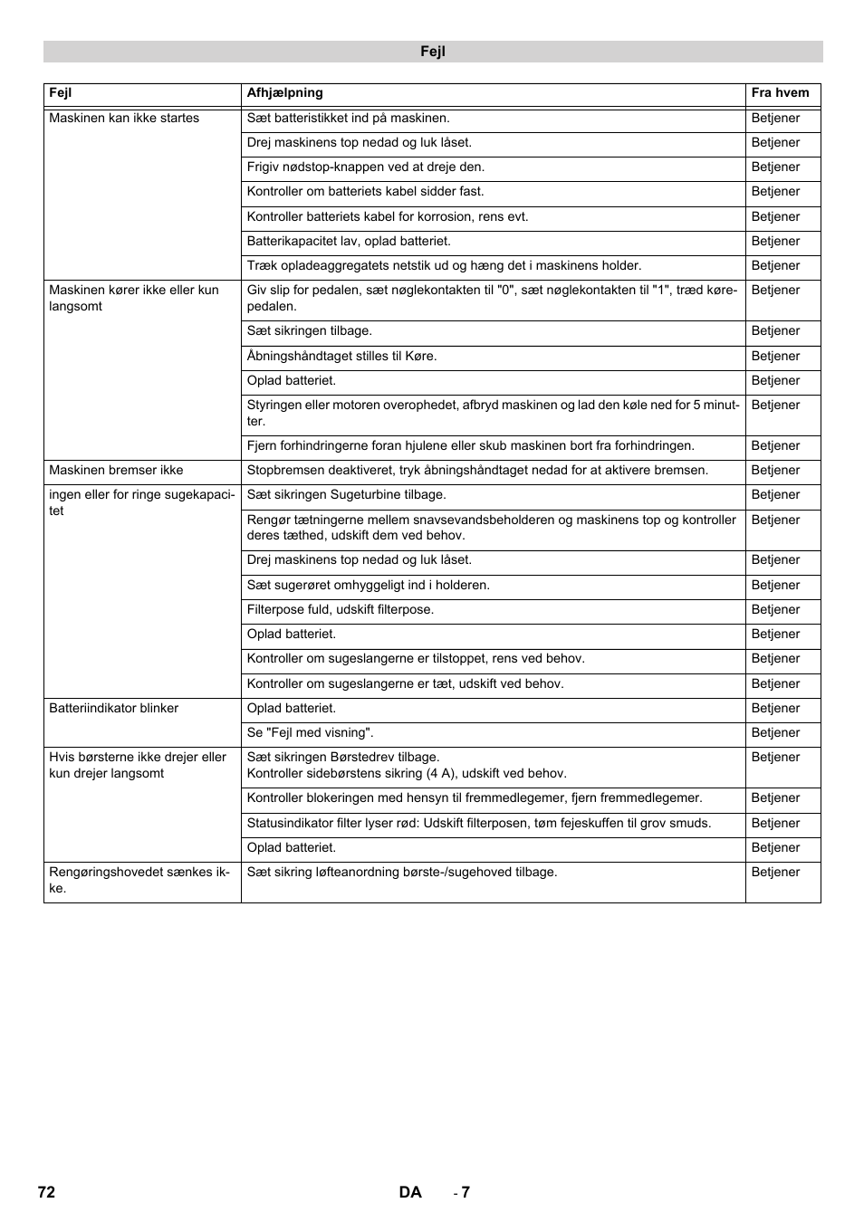 Karcher CV 60-2 RS User Manual | Page 72 / 250