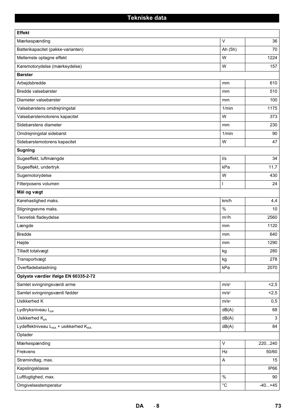 Tekniske data | Karcher CV 60-2 RS User Manual | Page 73 / 250