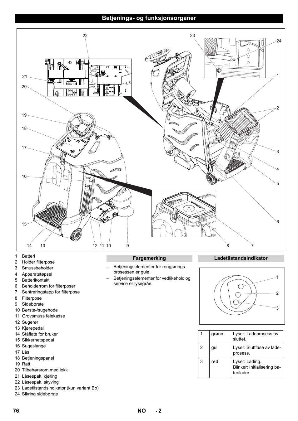 Betjenings- og funksjonsorganer | Karcher CV 60-2 RS User Manual | Page 76 / 250