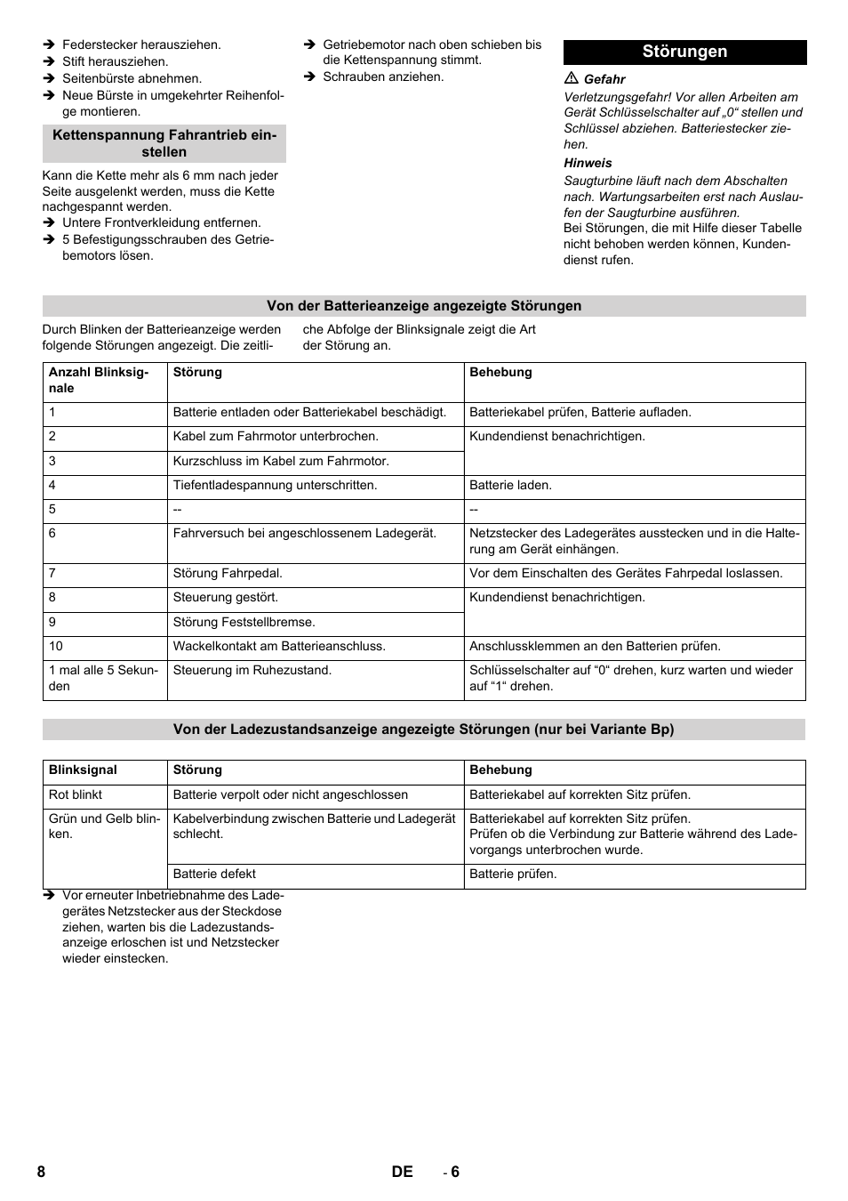 Störungen | Karcher CV 60-2 RS User Manual | Page 8 / 250