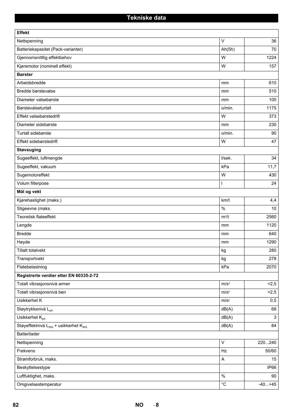 Tekniske data | Karcher CV 60-2 RS User Manual | Page 82 / 250