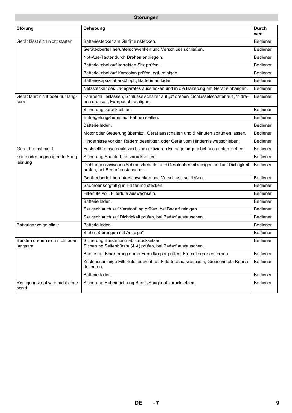 Karcher CV 60-2 RS User Manual | Page 9 / 250