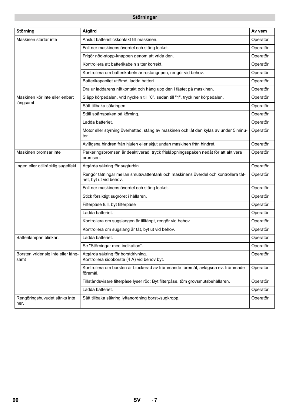 Karcher CV 60-2 RS User Manual | Page 90 / 250