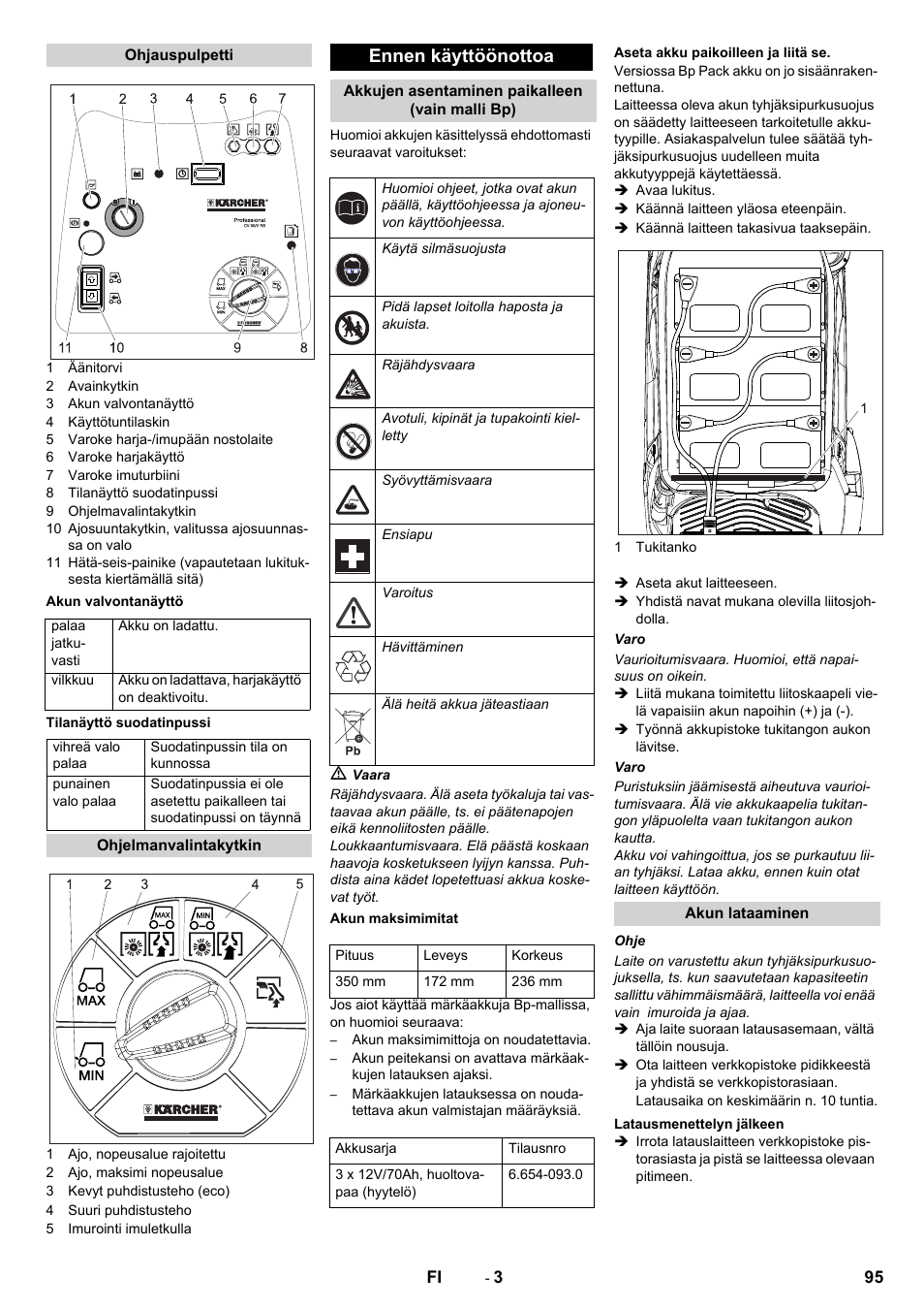 Ennen käyttöönottoa | Karcher CV 60-2 RS User Manual | Page 95 / 250