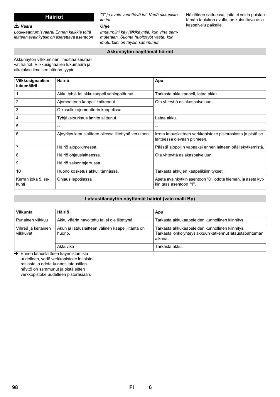 Häiriöt | Karcher CV 60-2 RS User Manual | Page 98 / 250