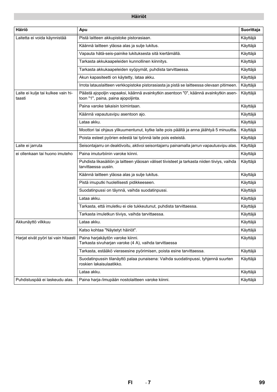 Karcher CV 60-2 RS User Manual | Page 99 / 250