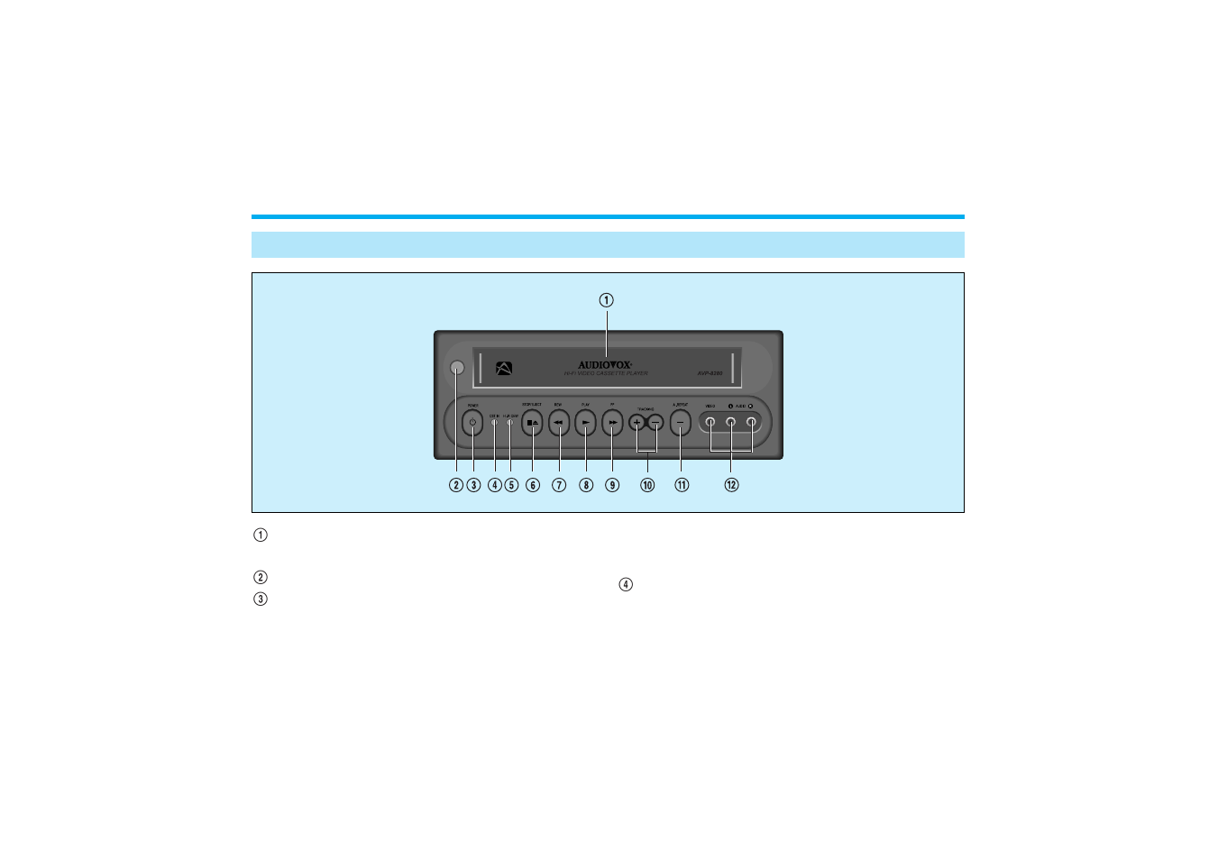 Controls and indicators | Audiovox AVP8280 User Manual | Page 11 / 30