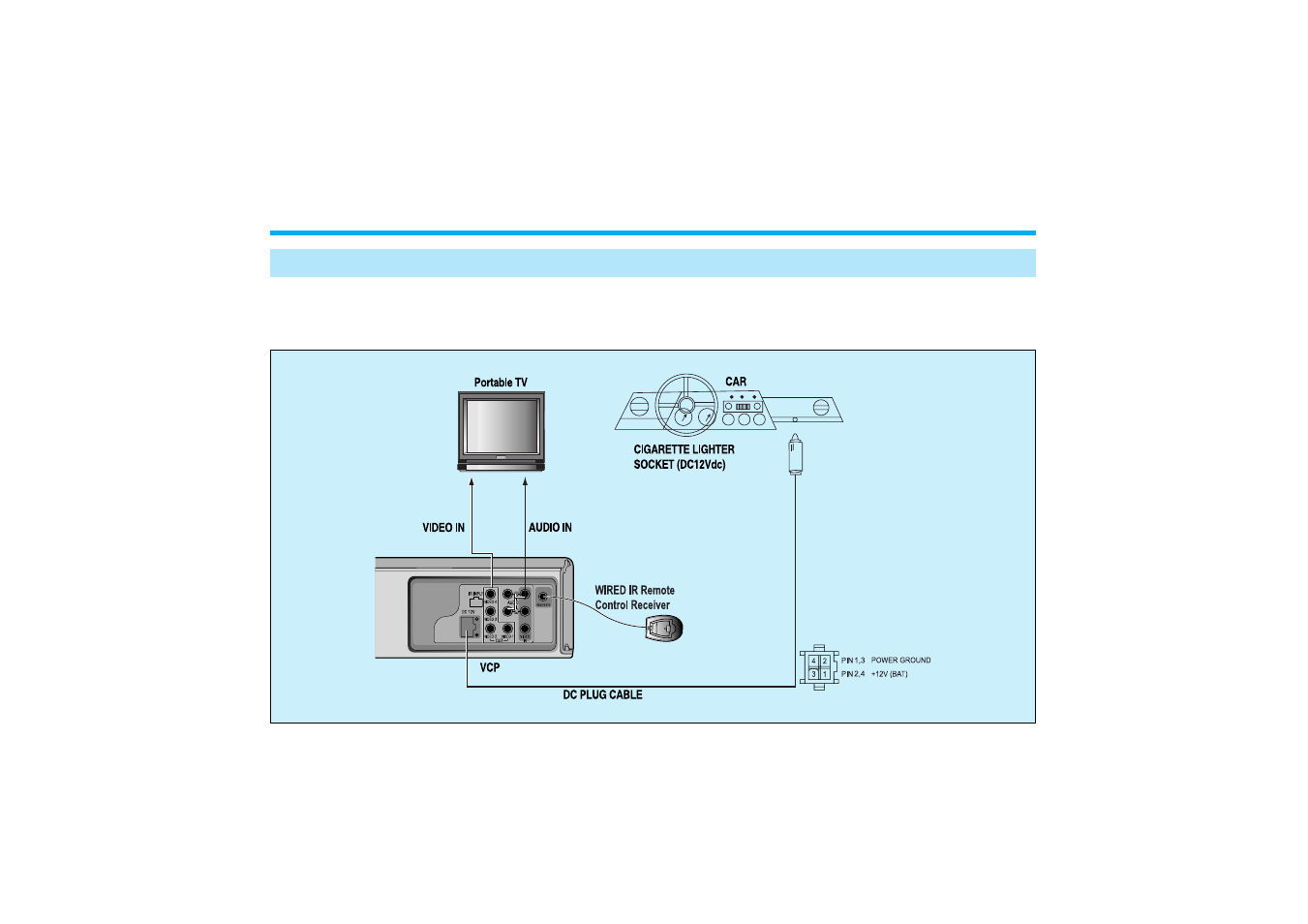 Getting started | Audiovox AVP8280 User Manual | Page 17 / 30