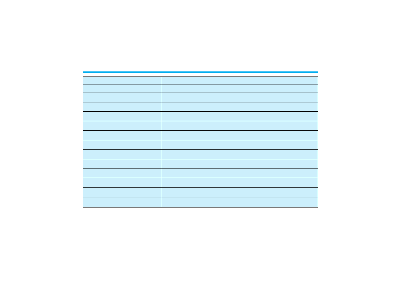 Specifications | Audiovox AVP8280 User Manual | Page 28 / 30