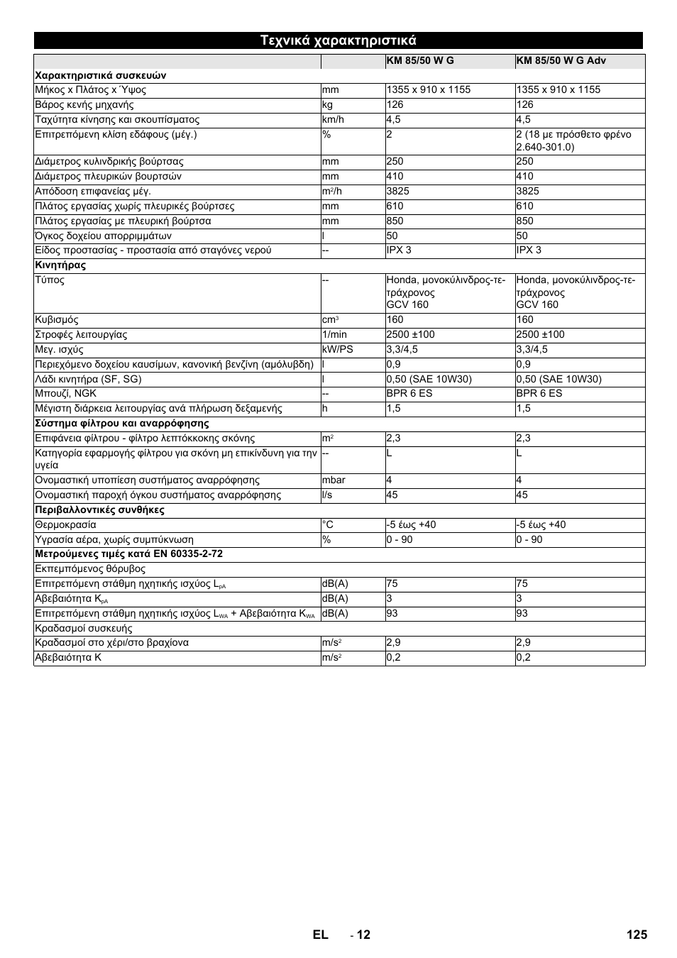 Τεχνικά χαρακτηριστικά | Karcher KM 85-50 W P Adv User Manual | Page 125 / 296