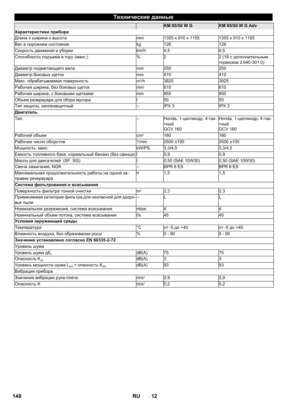 Технические данные | Karcher KM 85-50 W P Adv User Manual | Page 148 / 296