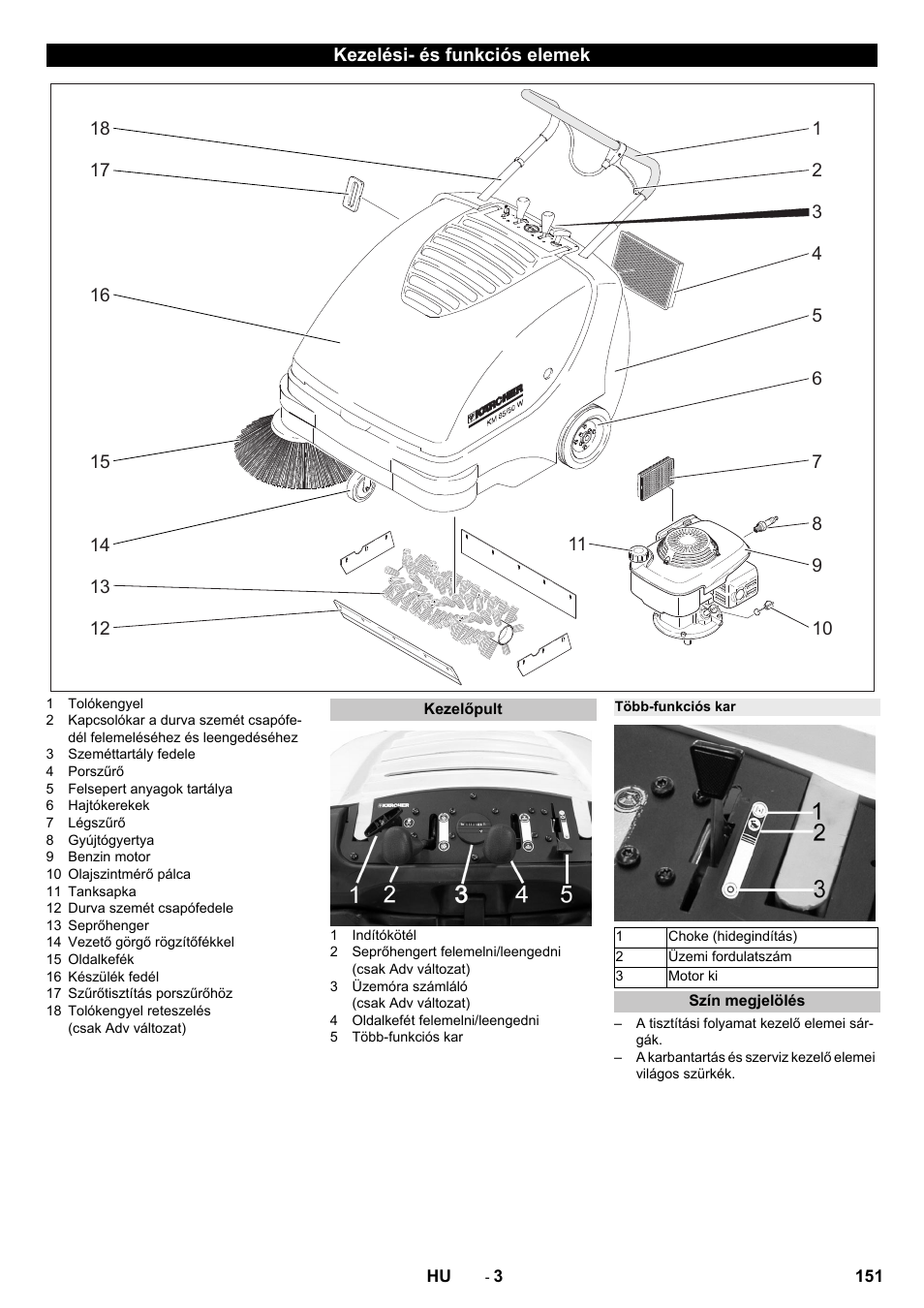 Kezelési- és funkciós elemek, Kezelőpult, Több-funkciós kar | Szín megjelölés | Karcher KM 85-50 W P Adv User Manual | Page 151 / 296