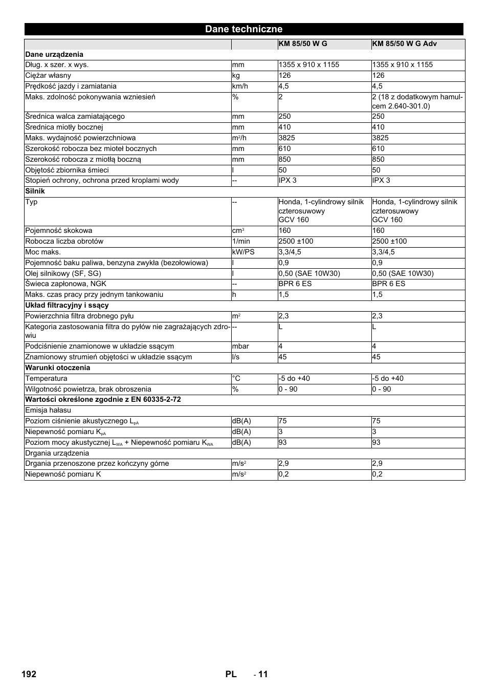 Dane techniczne | Karcher KM 85-50 W P Adv User Manual | Page 192 / 296