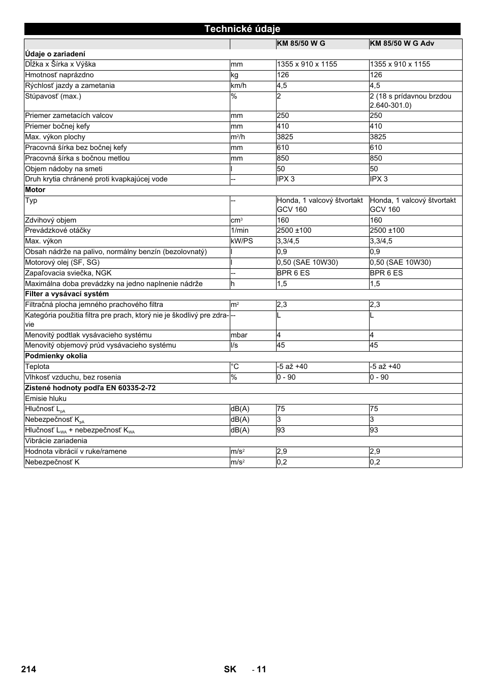 Technické údaje | Karcher KM 85-50 W P Adv User Manual | Page 214 / 296