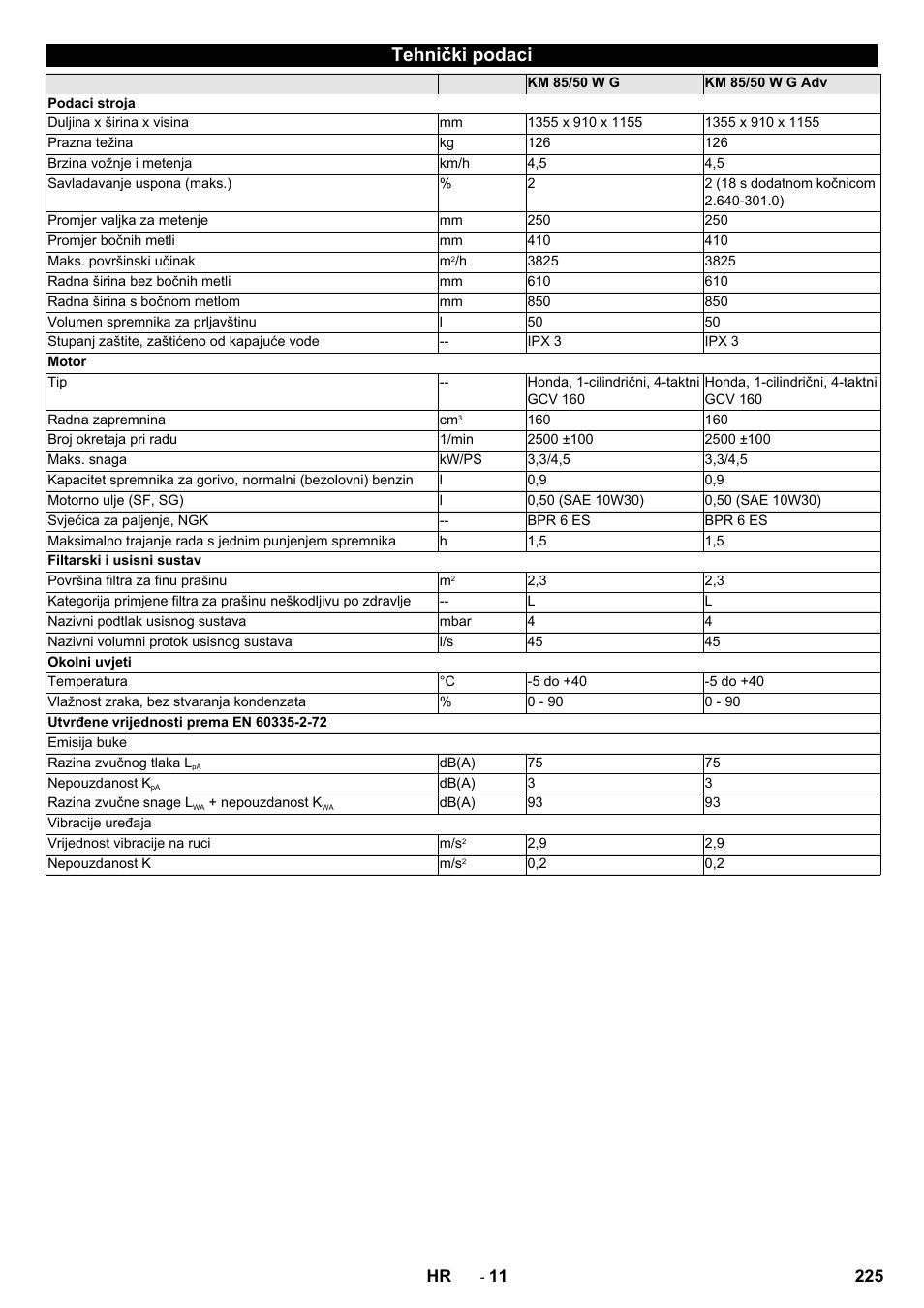 Tehnički podaci | Karcher KM 85-50 W P Adv User Manual | Page 225 / 296