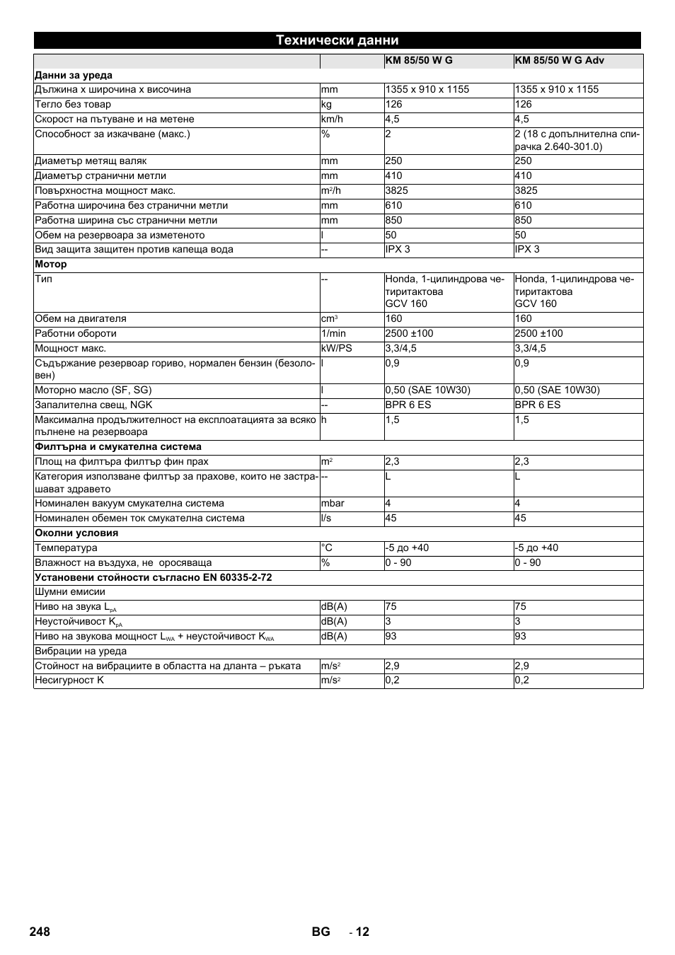 Технически данни | Karcher KM 85-50 W P Adv User Manual | Page 248 / 296