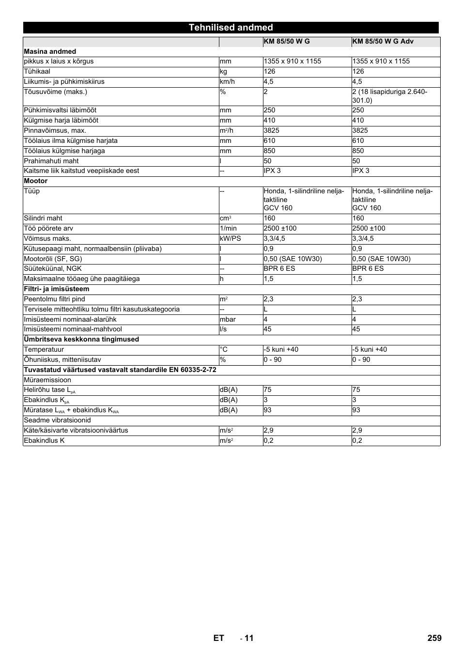 Tehnilised andmed | Karcher KM 85-50 W P Adv User Manual | Page 259 / 296