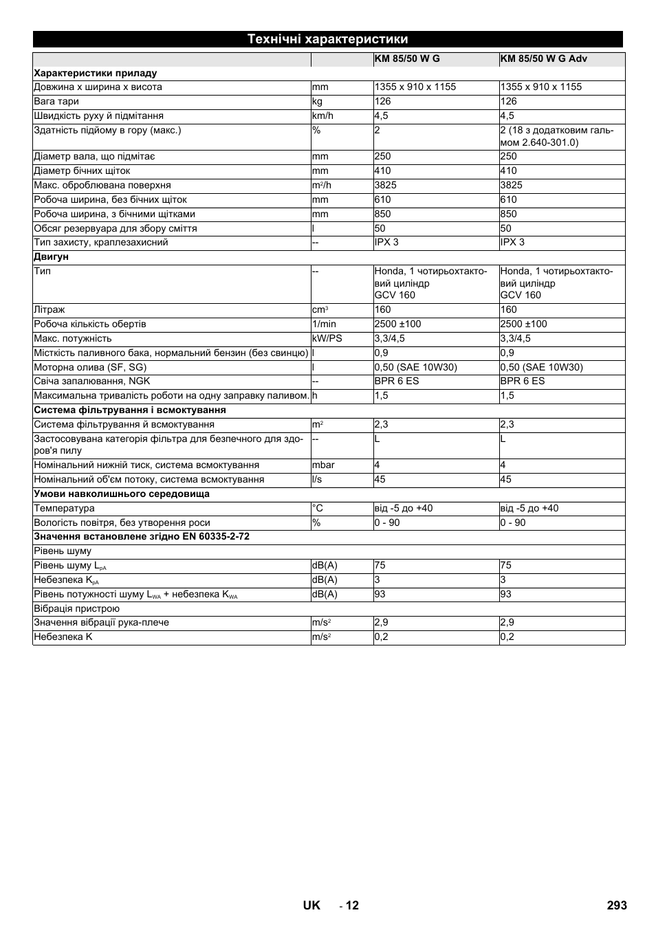 Технічні характеристики | Karcher KM 85-50 W P Adv User Manual | Page 293 / 296