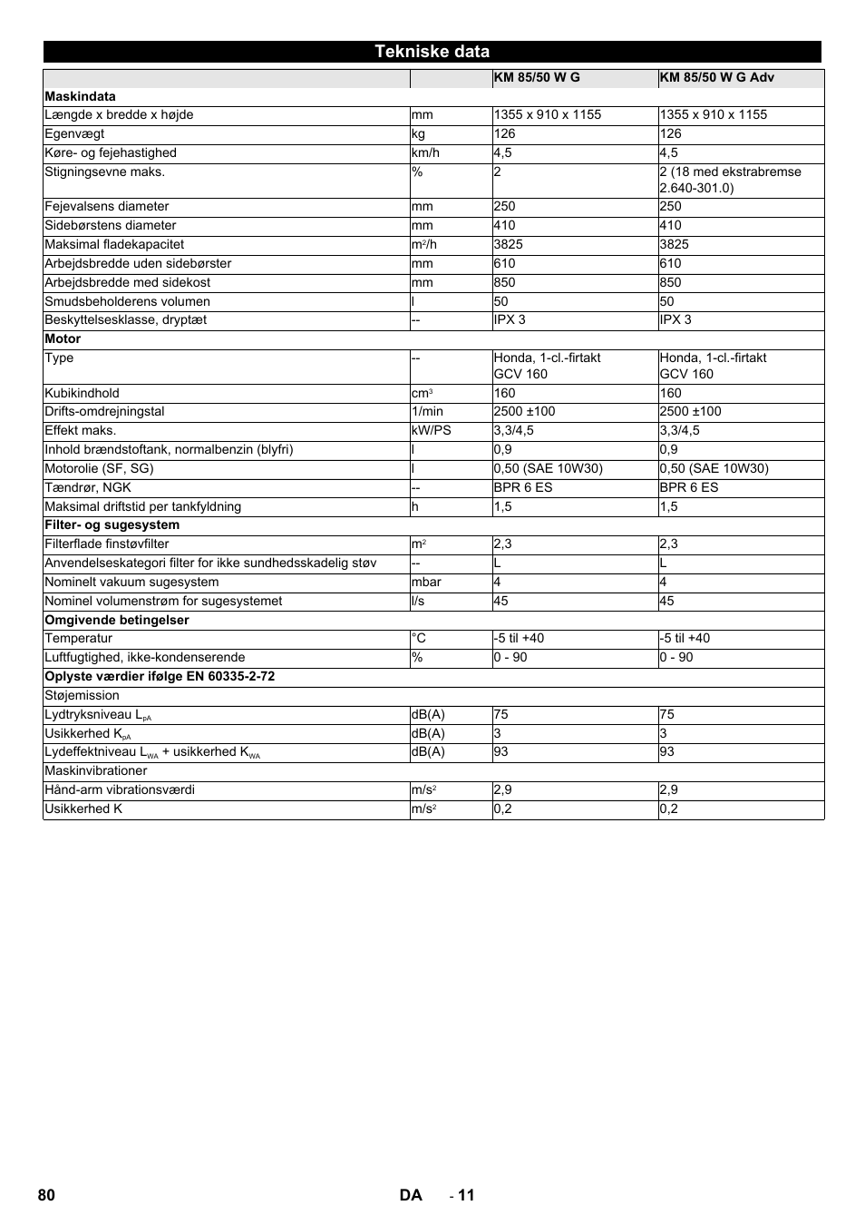 Tekniske data | Karcher KM 85-50 W P Adv User Manual | Page 80 / 296