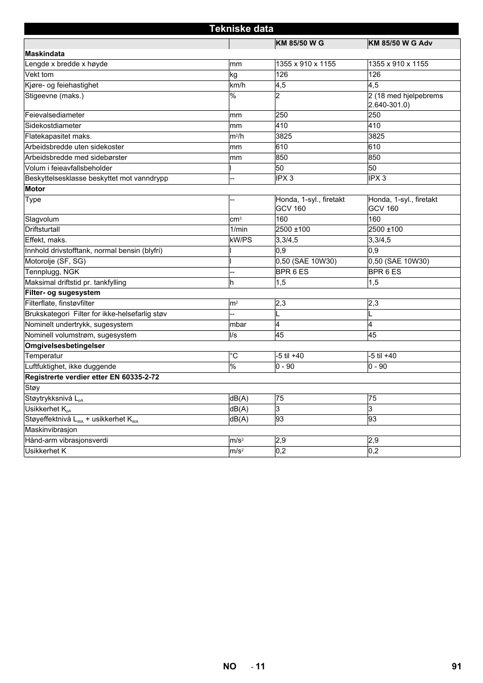 Tekniske data | Karcher KM 85-50 W P Adv User Manual | Page 91 / 296