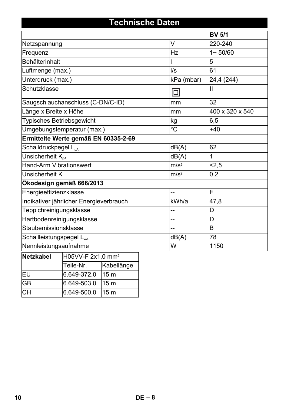 Technische daten | Karcher BV 5-1 User Manual | Page 10 / 212