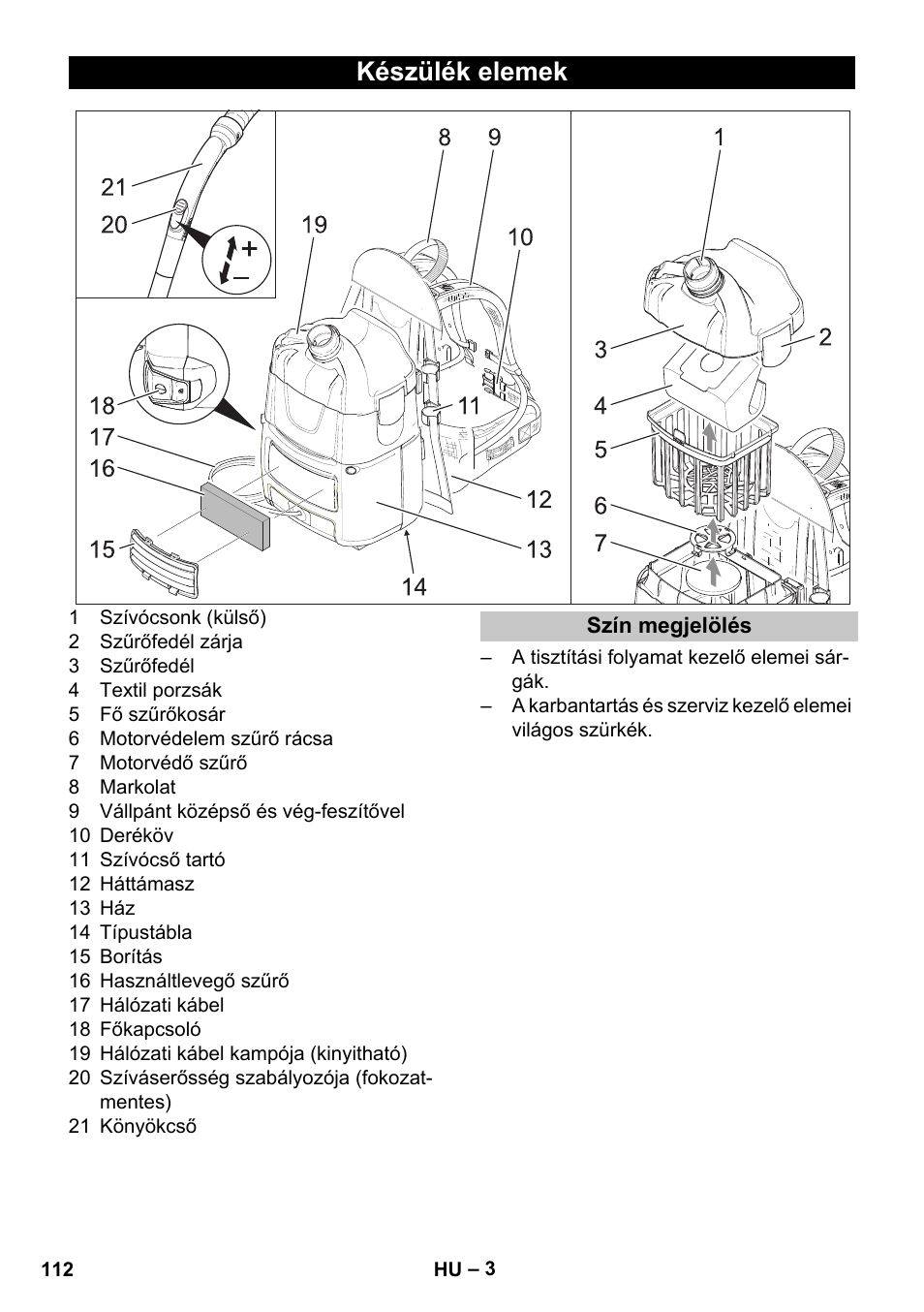 Készülék elemek, Szín megjelölés | Karcher BV 5-1 User Manual | Page 112 / 212