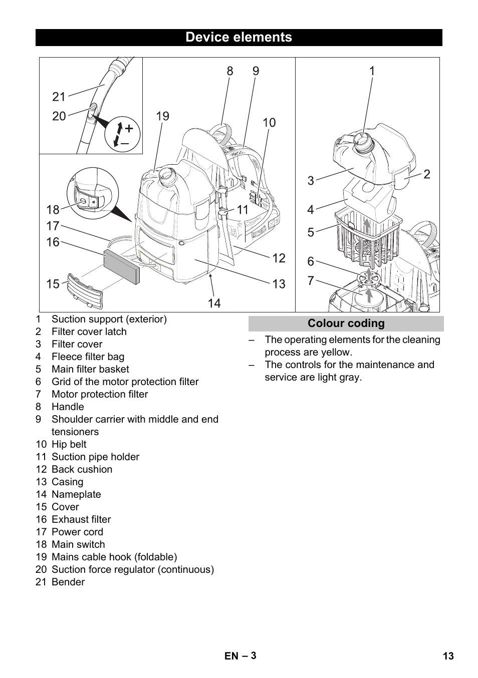 Device elements, Colour coding | Karcher BV 5-1 User Manual | Page 13 / 212