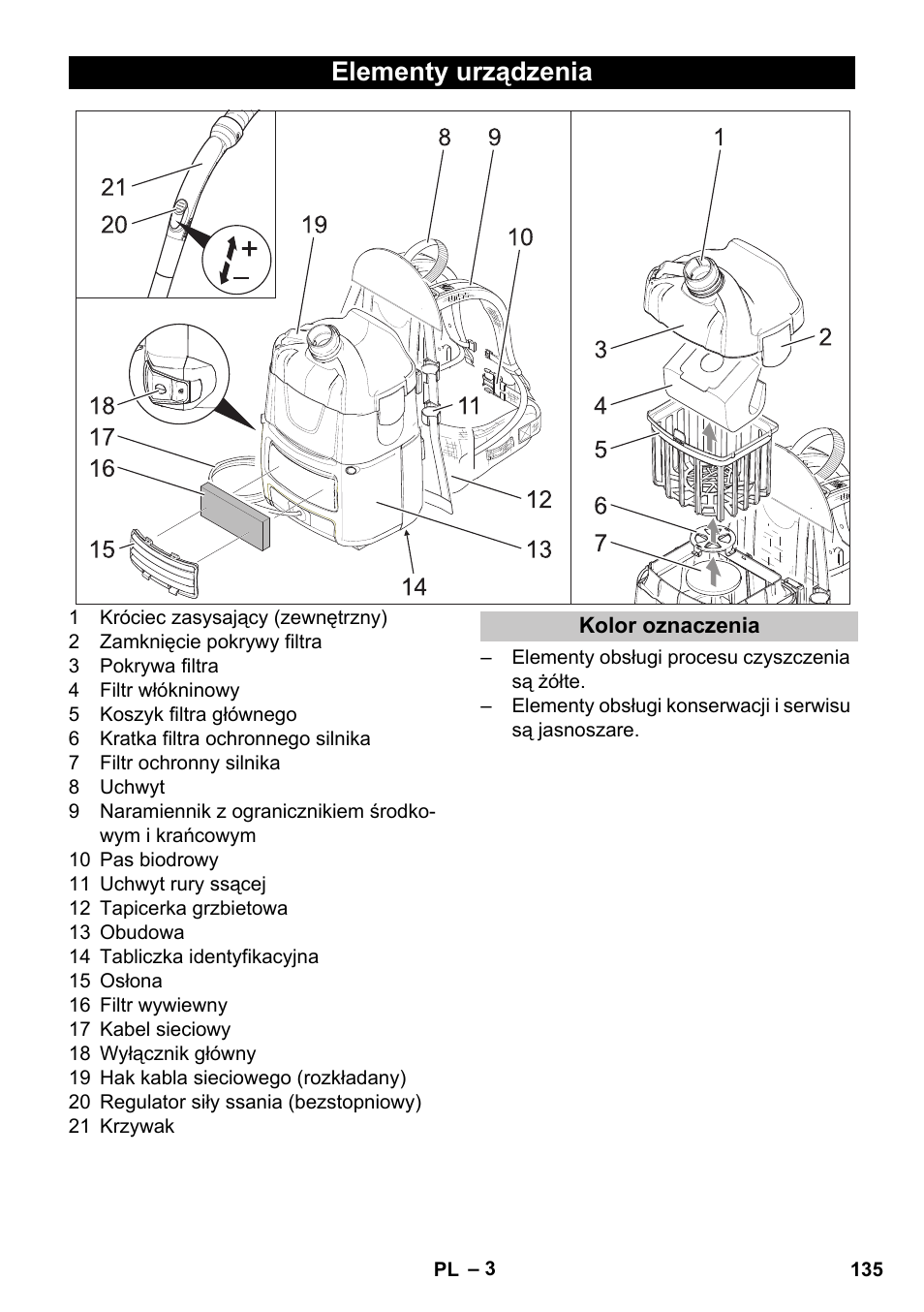 Elementy urządzenia, Kolor oznaczenia | Karcher BV 5-1 User Manual | Page 135 / 212