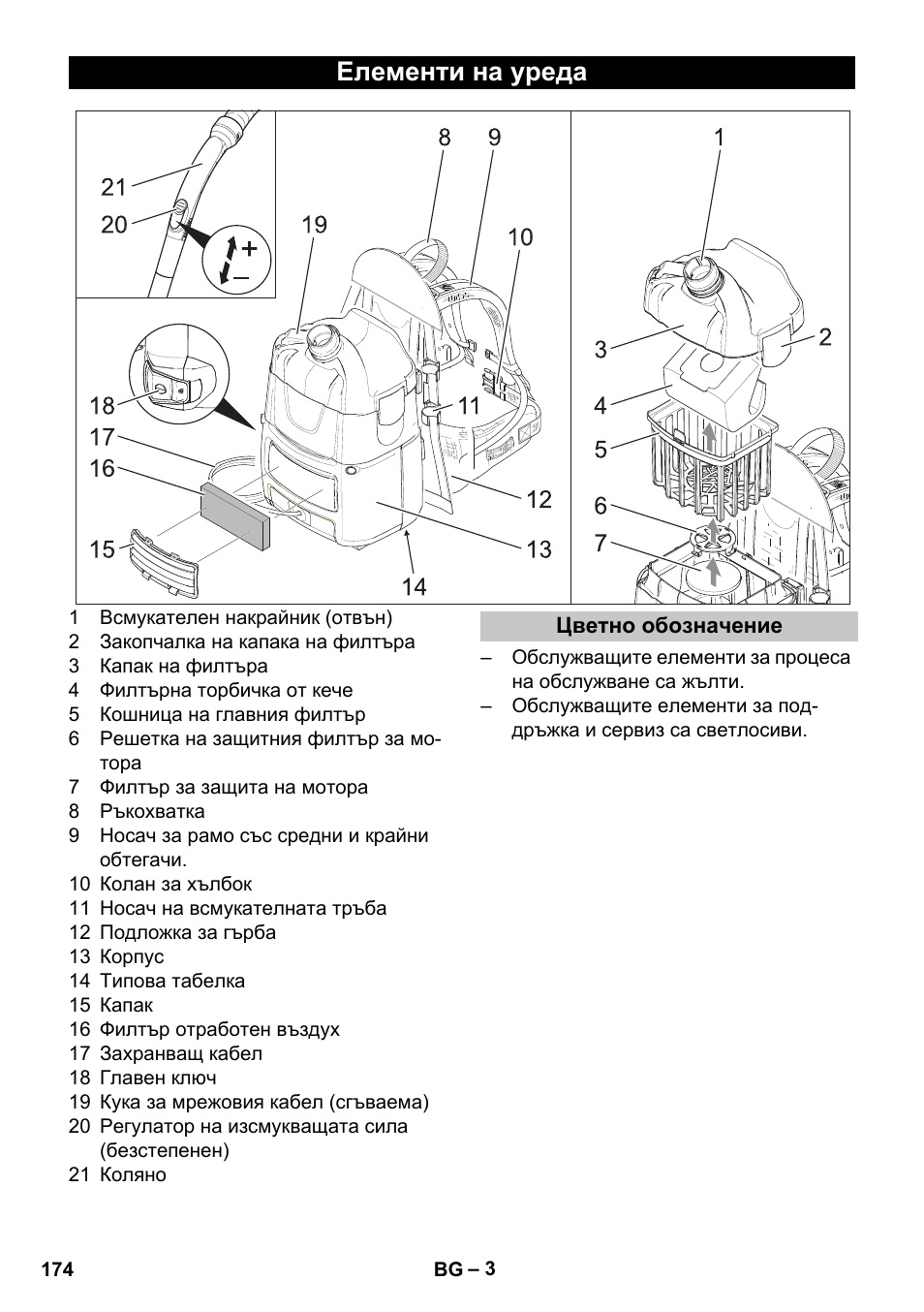 Елементи на уреда, Цветно обозначение | Karcher BV 5-1 User Manual | Page 174 / 212