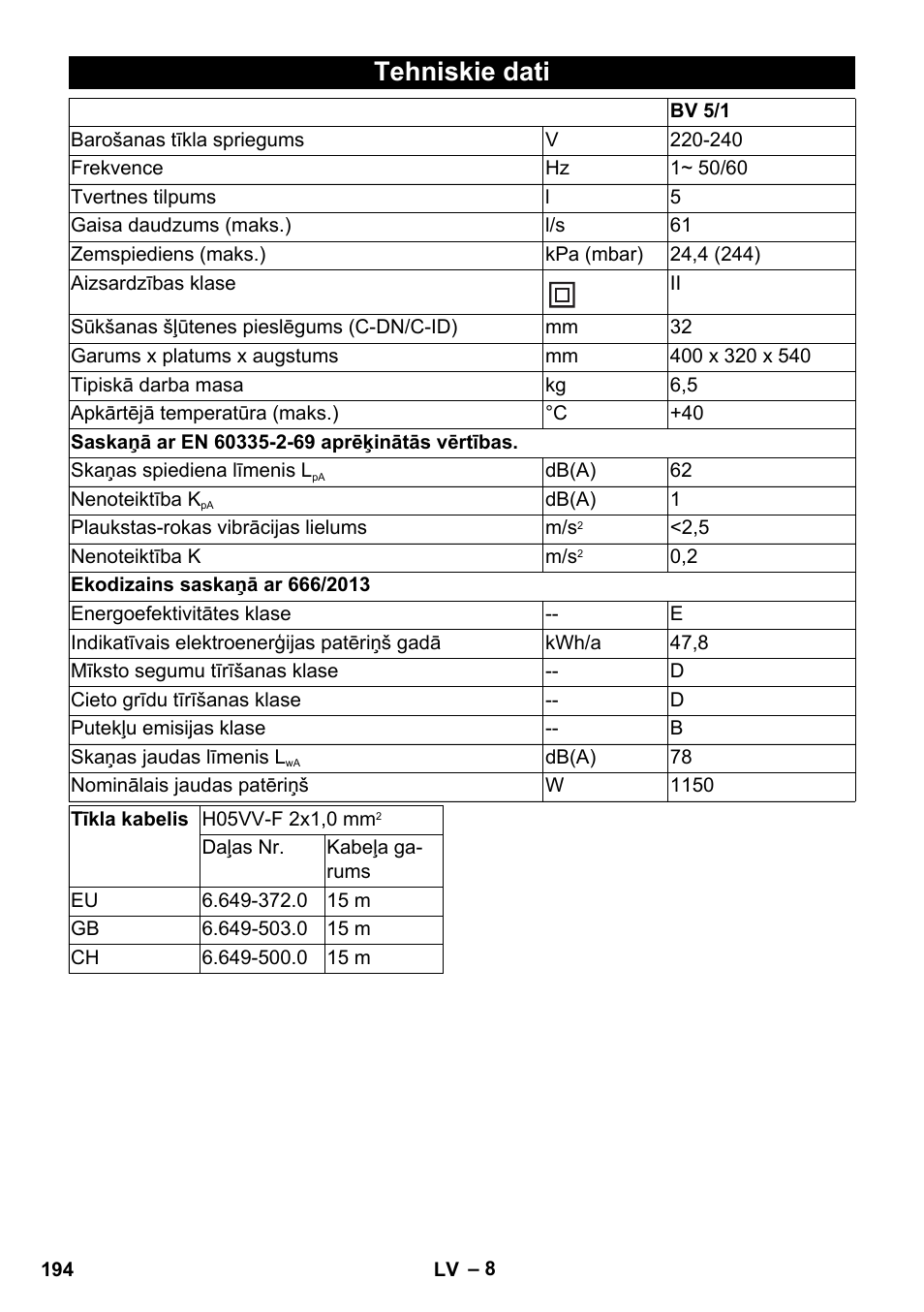 Tehniskie dati | Karcher BV 5-1 User Manual | Page 194 / 212