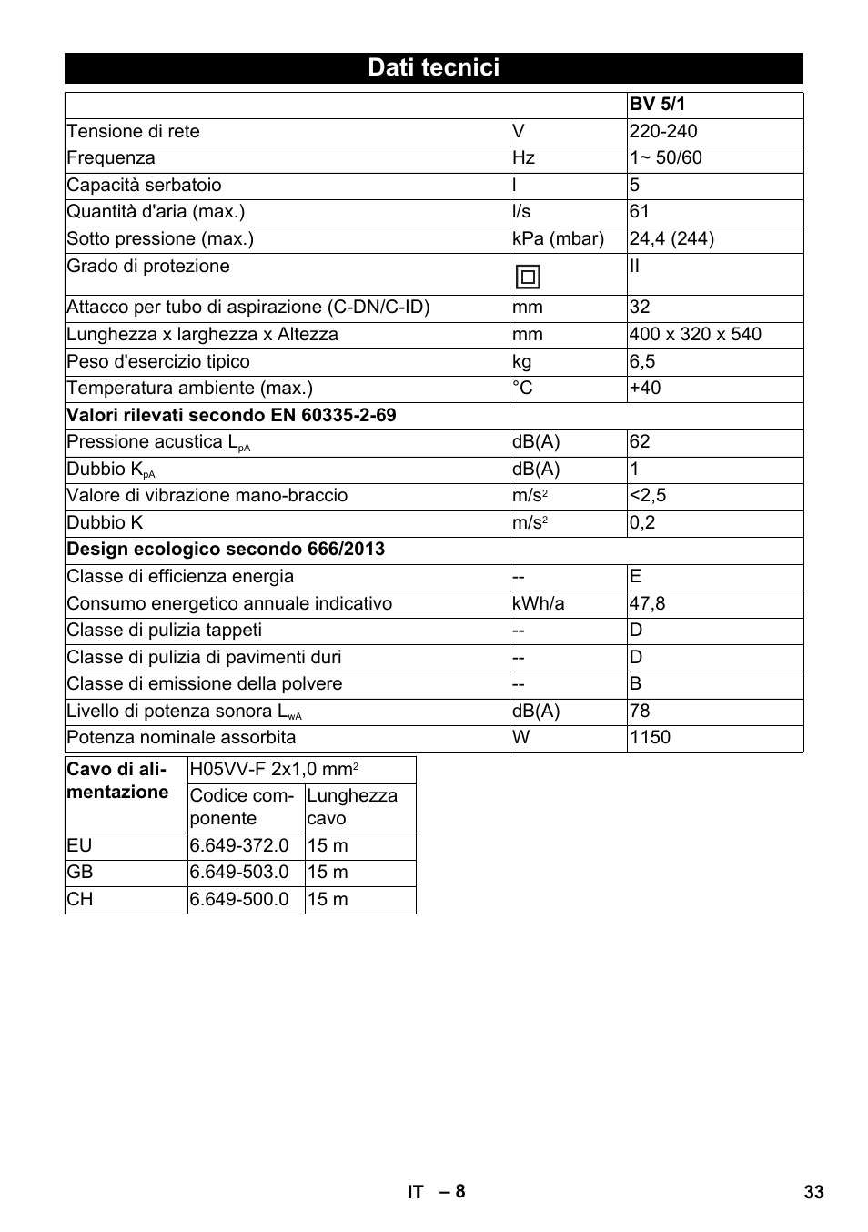 Dati tecnici | Karcher BV 5-1 User Manual | Page 33 / 212