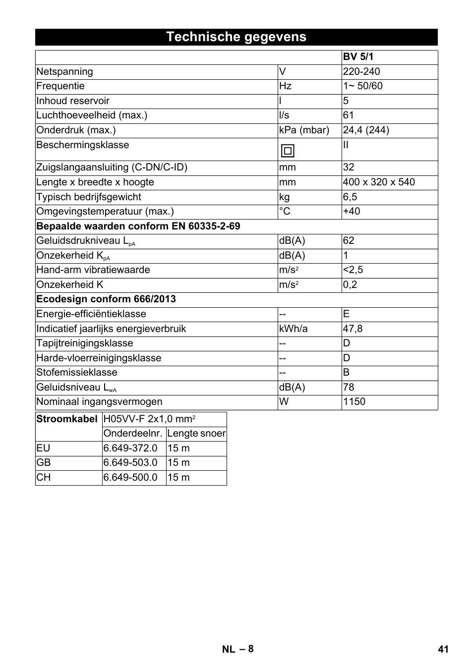 Technische gegevens | Karcher BV 5-1 User Manual | Page 41 / 212