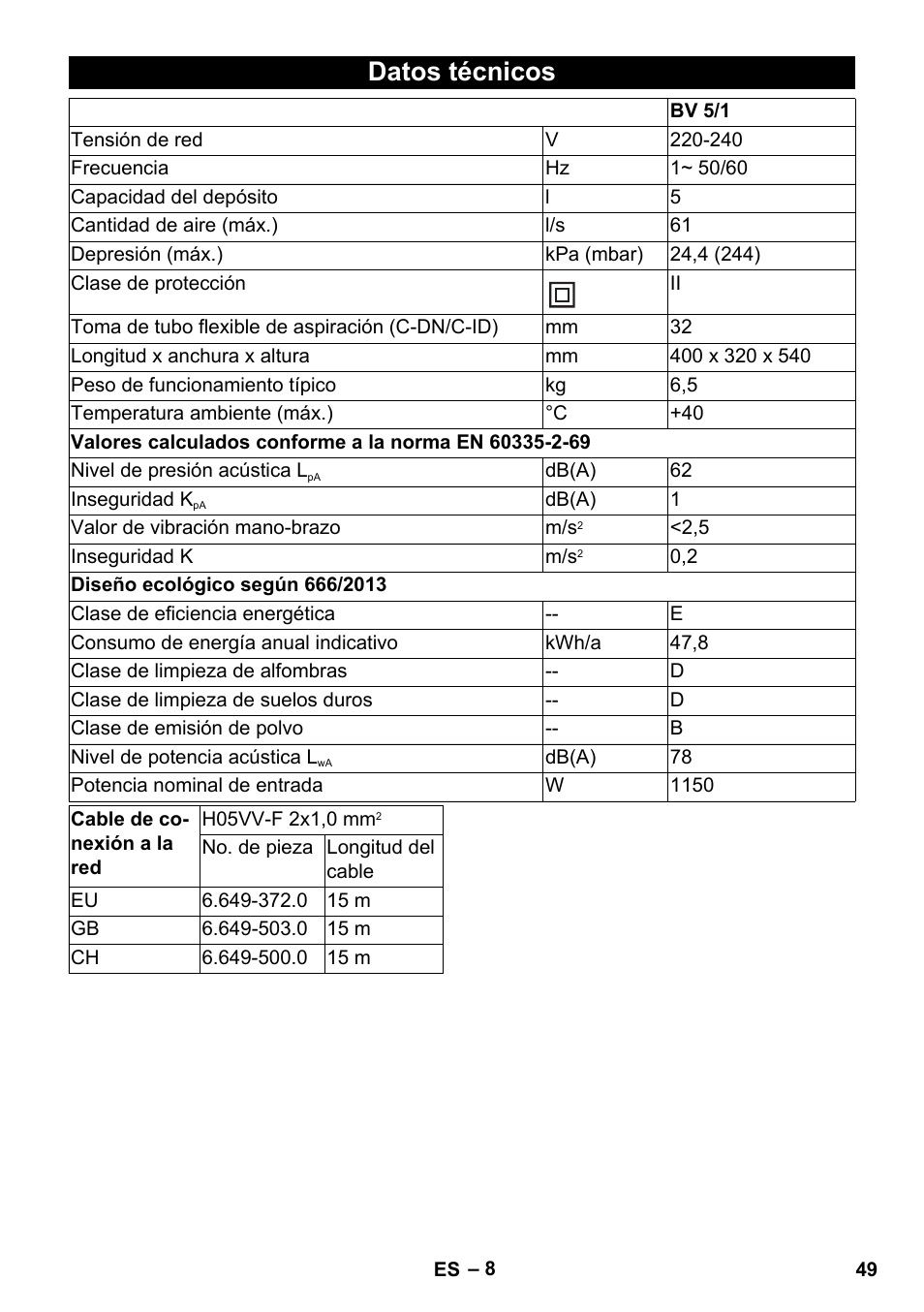 Datos técnicos | Karcher BV 5-1 User Manual | Page 49 / 212