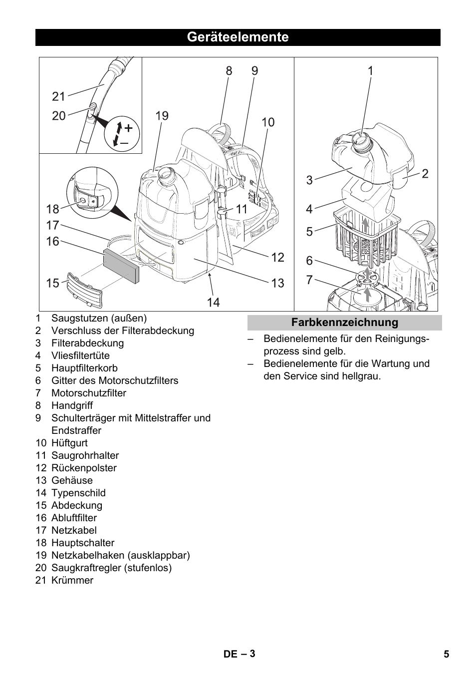 Geräteelemente, Farbkennzeichnung | Karcher BV 5-1 User Manual | Page 5 / 212