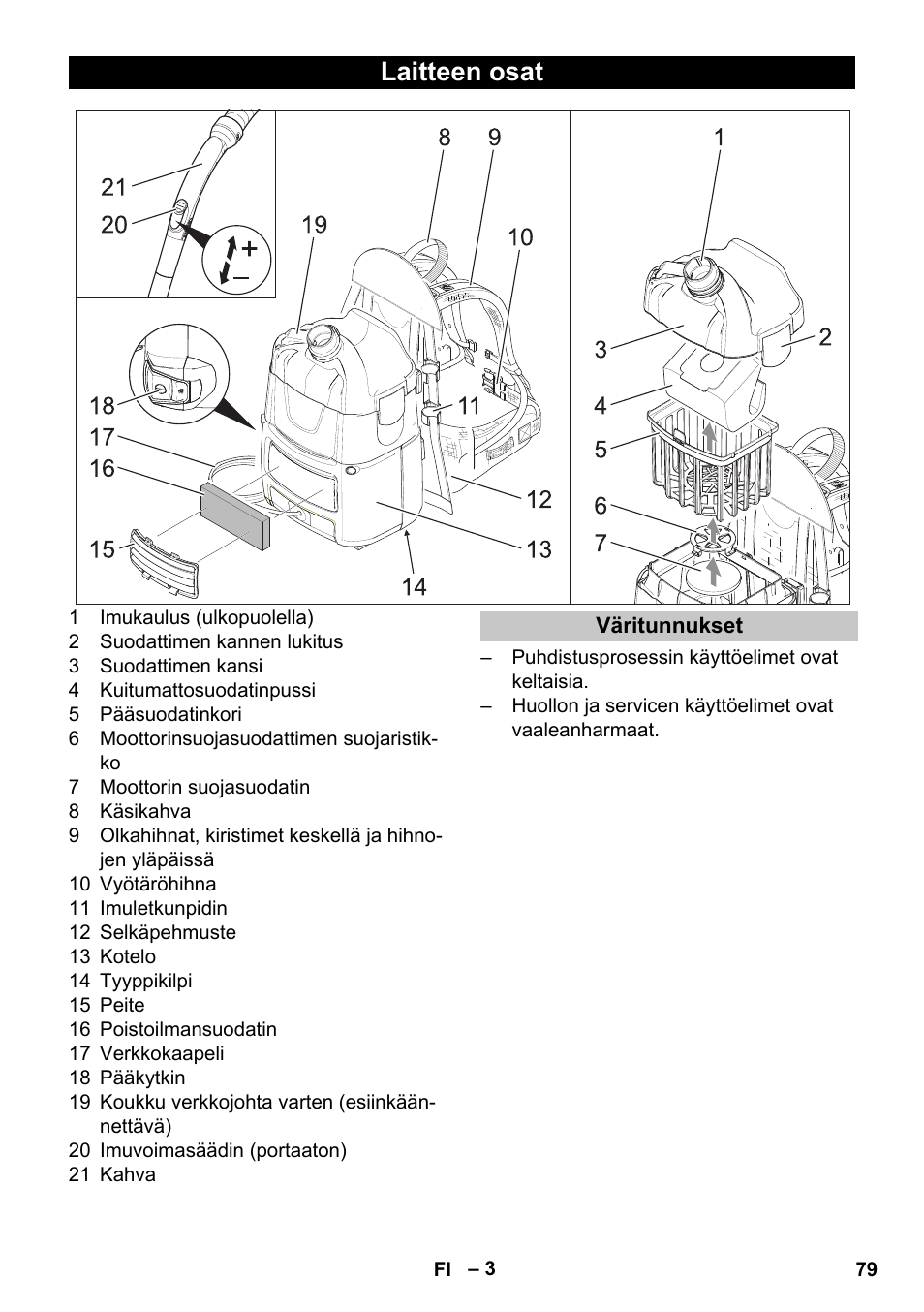 Laitteen osat, Väritunnukset | Karcher BV 5-1 User Manual | Page 79 / 212