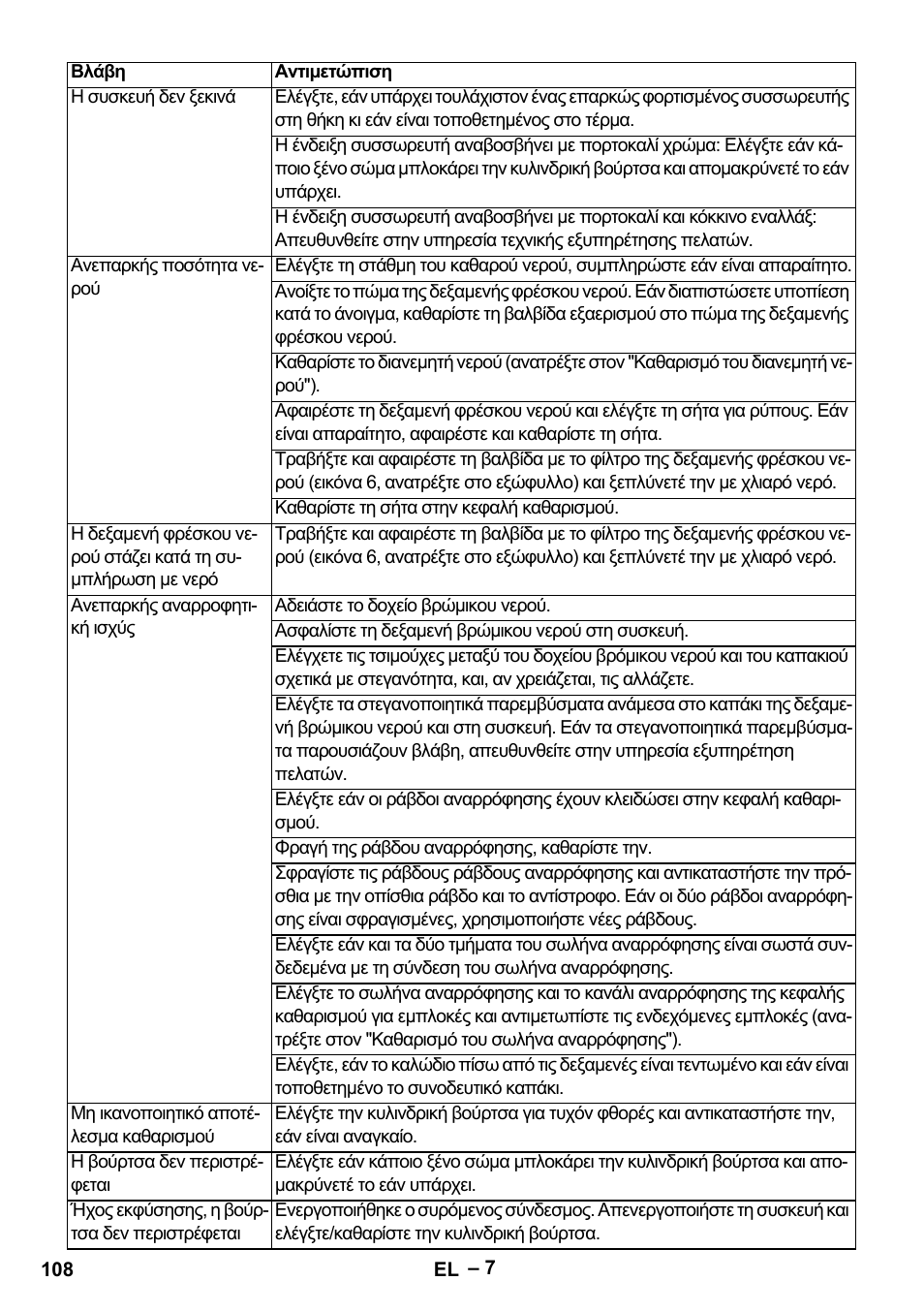 Karcher BR 30-4 C Bp Pack User Manual | Page 108 / 252