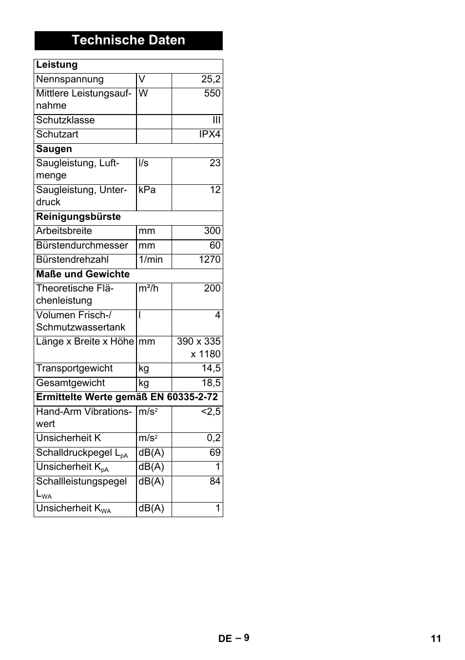 Technische daten | Karcher BR 30-4 C Bp Pack User Manual | Page 11 / 252