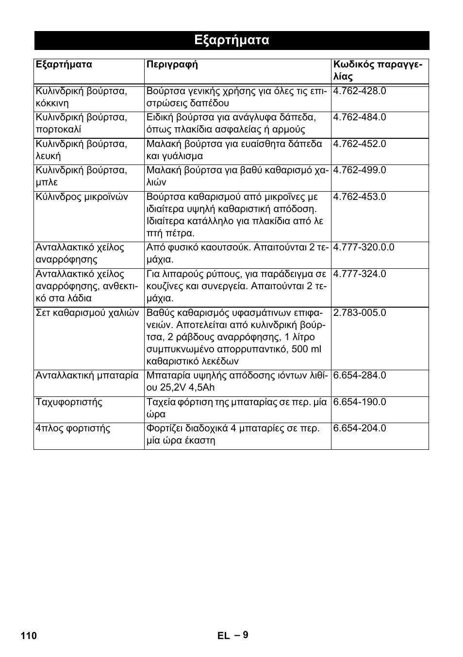 Εξαρτήματα | Karcher BR 30-4 C Bp Pack User Manual | Page 110 / 252