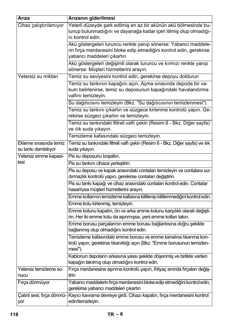 Karcher BR 30-4 C Bp Pack User Manual | Page 118 / 252