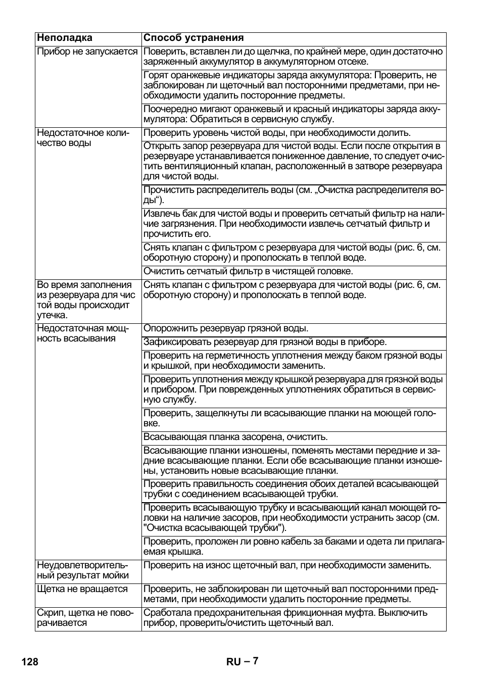 Karcher BR 30-4 C Bp Pack User Manual | Page 128 / 252