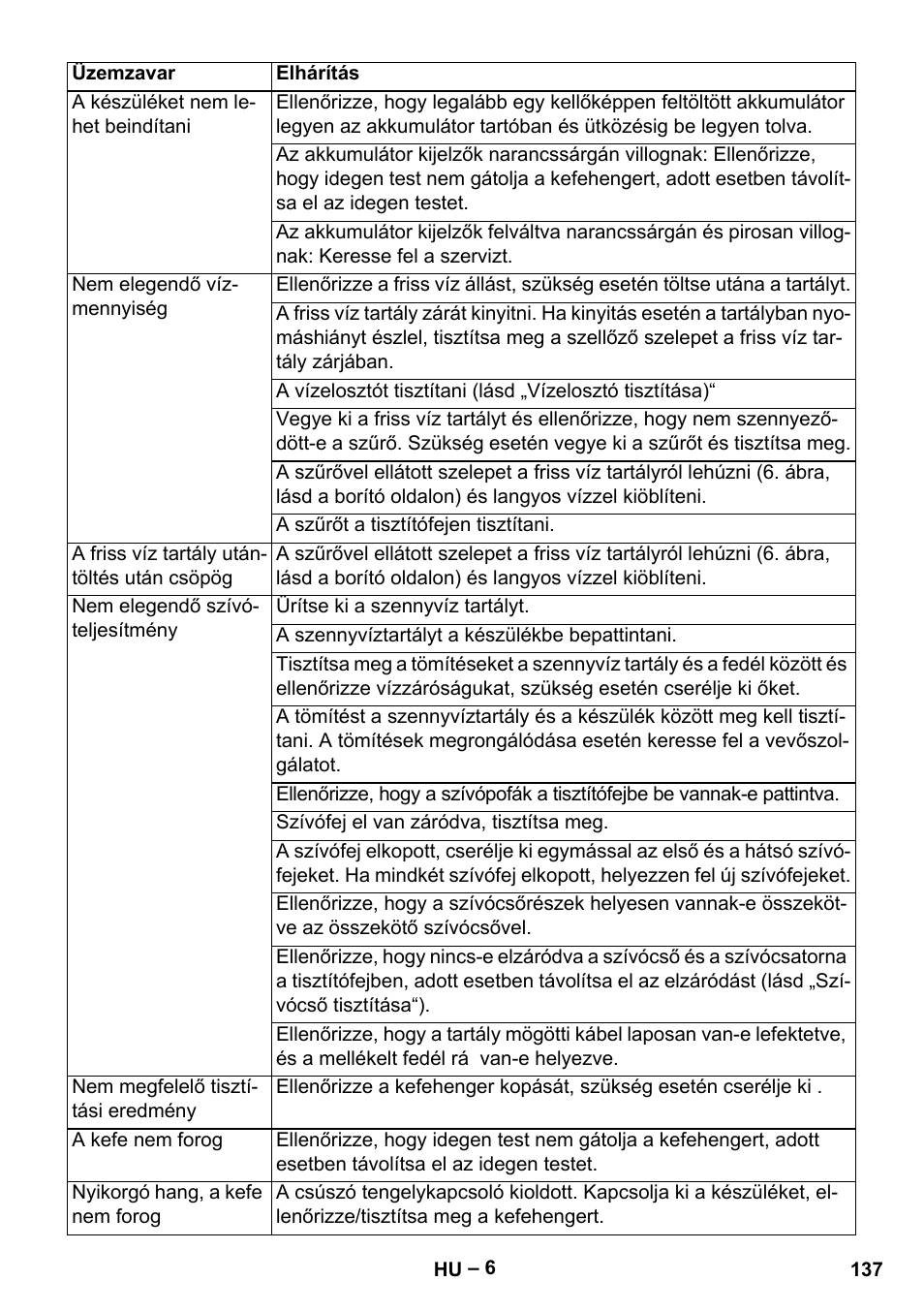 Karcher BR 30-4 C Bp Pack User Manual | Page 137 / 252