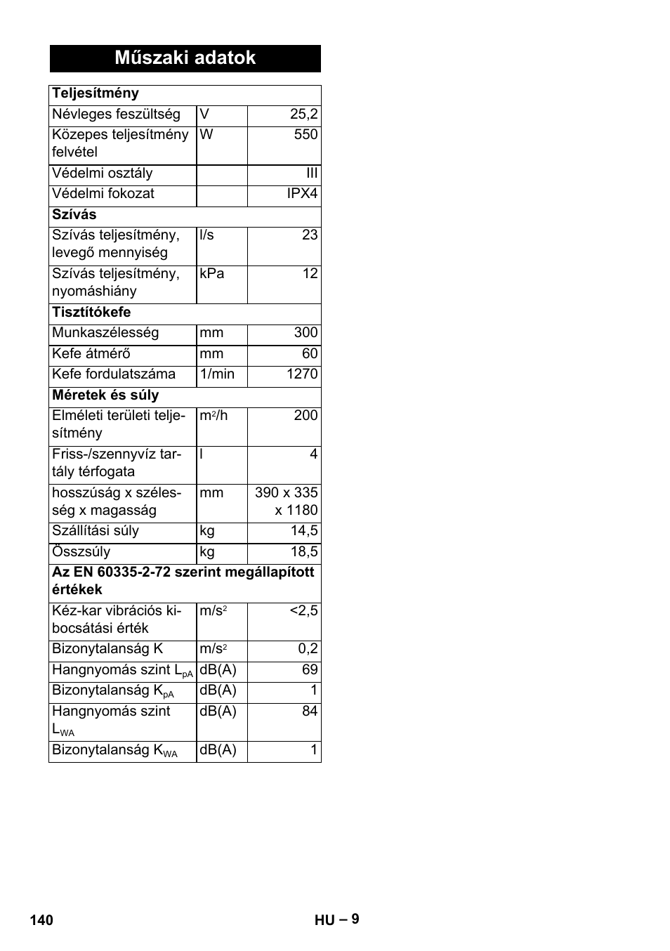 Műszaki adatok | Karcher BR 30-4 C Bp Pack User Manual | Page 140 / 252