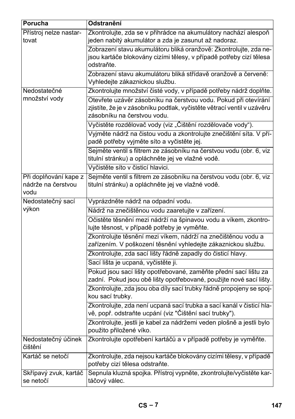 Karcher BR 30-4 C Bp Pack User Manual | Page 147 / 252