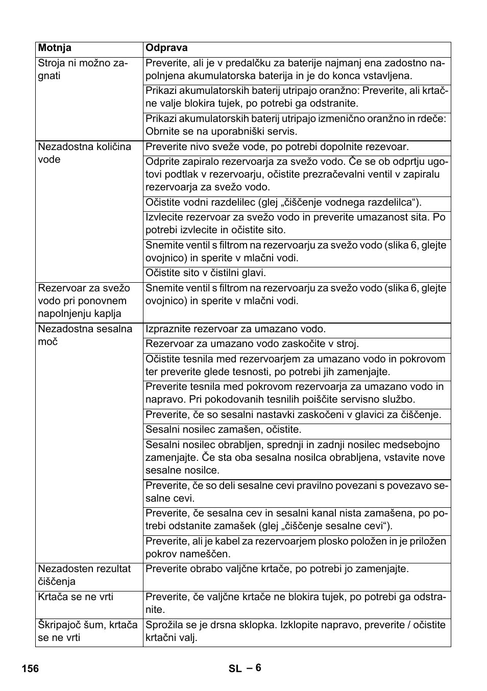 Karcher BR 30-4 C Bp Pack User Manual | Page 156 / 252