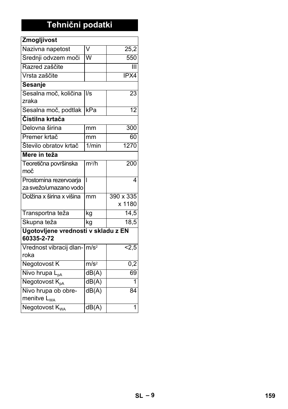 Tehnični podatki | Karcher BR 30-4 C Bp Pack User Manual | Page 159 / 252