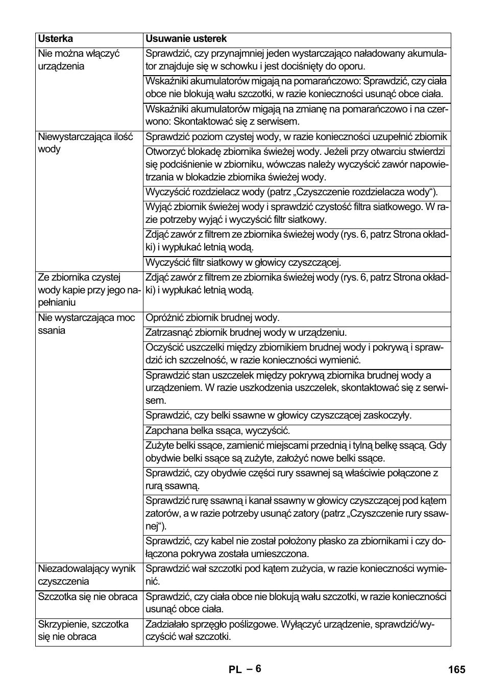 Karcher BR 30-4 C Bp Pack User Manual | Page 165 / 252