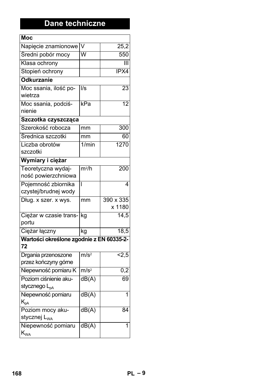 Dane techniczne | Karcher BR 30-4 C Bp Pack User Manual | Page 168 / 252