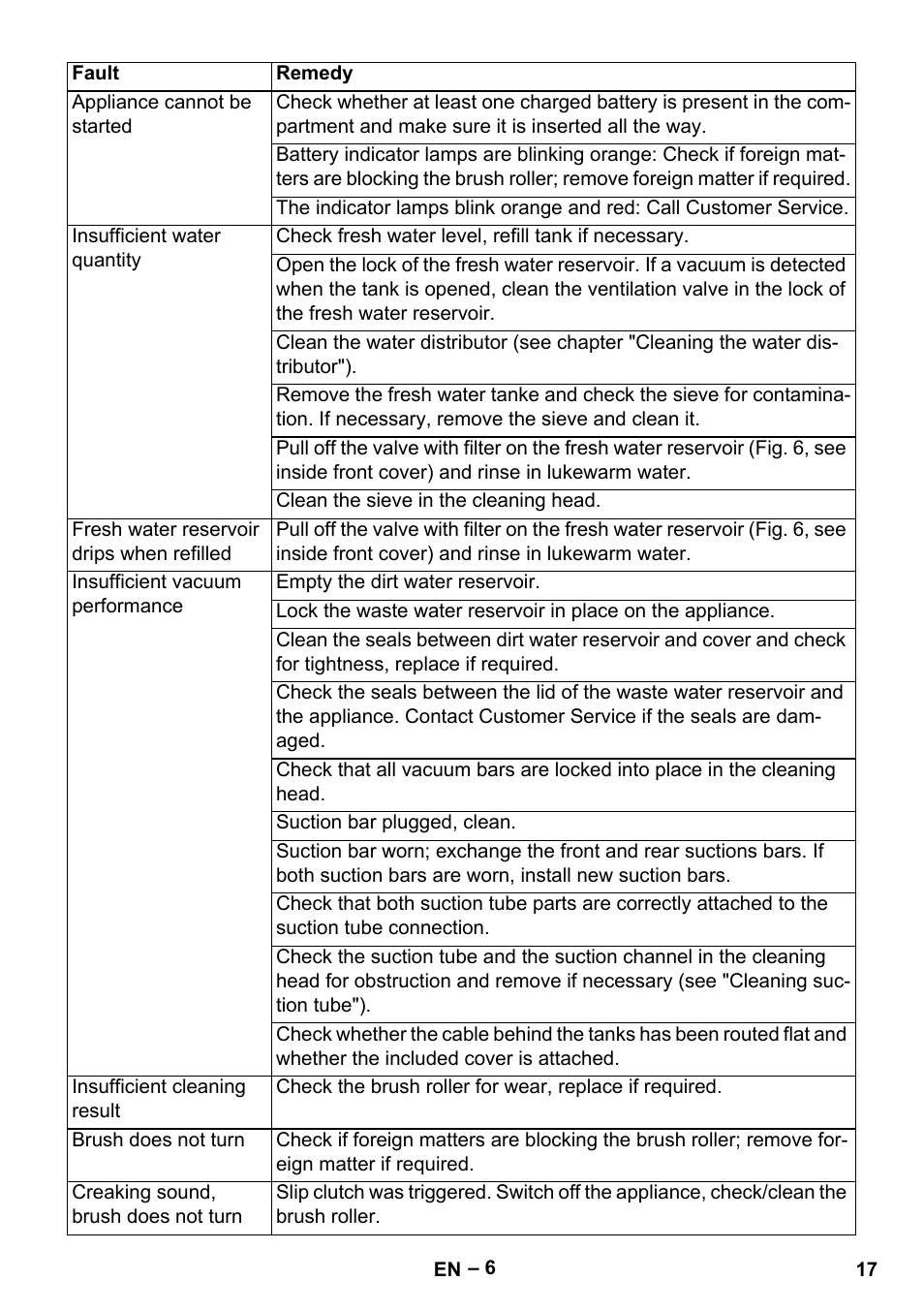 Karcher BR 30-4 C Bp Pack User Manual | Page 17 / 252