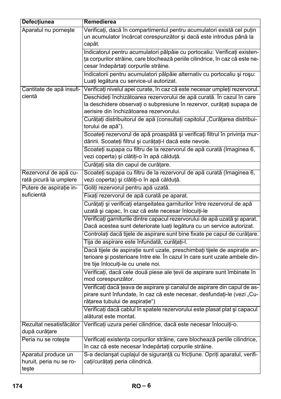 Karcher BR 30-4 C Bp Pack User Manual | Page 174 / 252