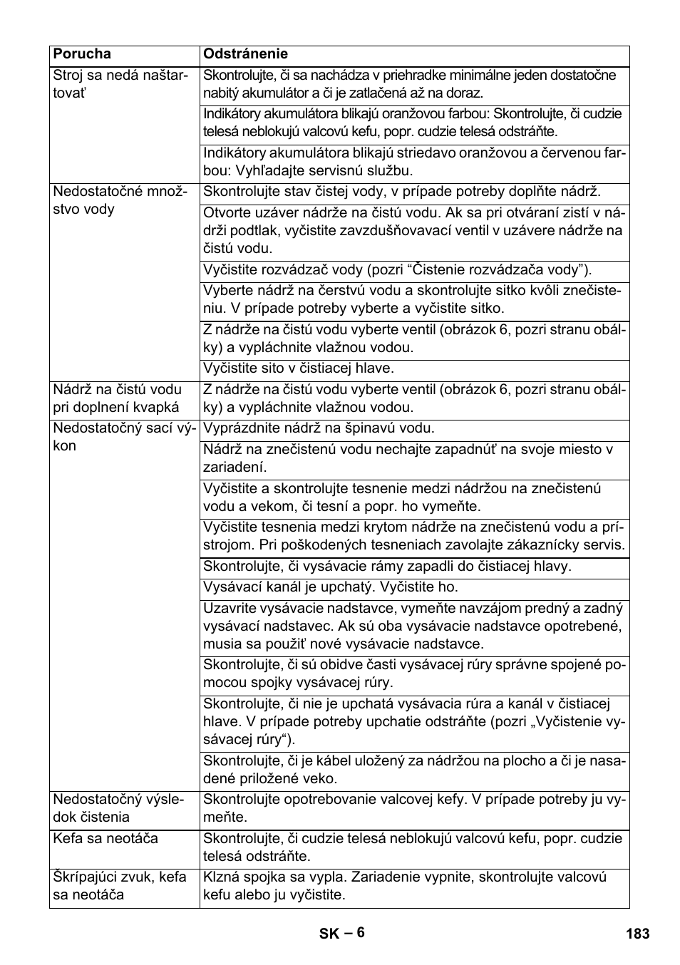 Karcher BR 30-4 C Bp Pack User Manual | Page 183 / 252